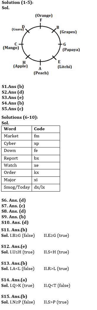 Reasoning Ability Quiz For RBI Assistant Prelims 2022- 06th March |_3.1