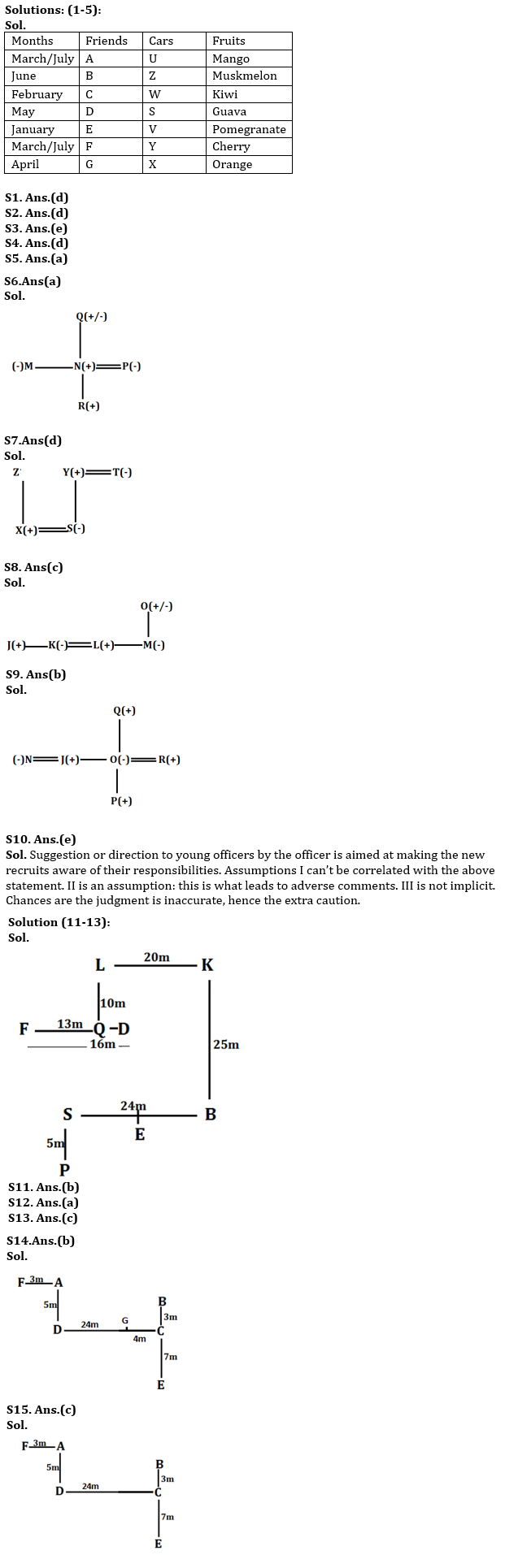 Reasoning Ability Quiz For SIDBI GRADE A 2022- 07th March |_3.1