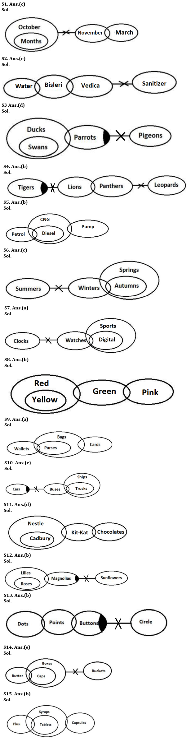 Reasoning Ability Quiz For RBI Assistant Prelims 2022- 08th March |_3.1