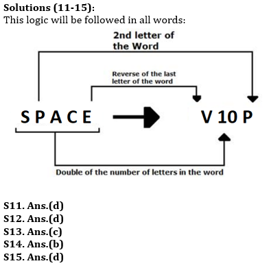 Reasoning Ability Quiz For SIDBI GRADE A 2022- 09th March_6.1