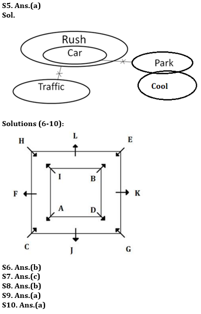 Reasoning Ability Quiz For SIDBI GRADE A 2022- 09th March_5.1