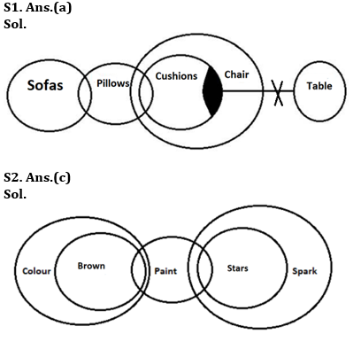 Reasoning Ability Quiz For SIDBI GRADE A 2022- 09th March_3.1