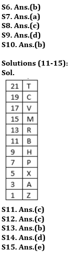 Reasoning Ability Quiz For RBI Assistant Prelims 2022- 09th March_4.1