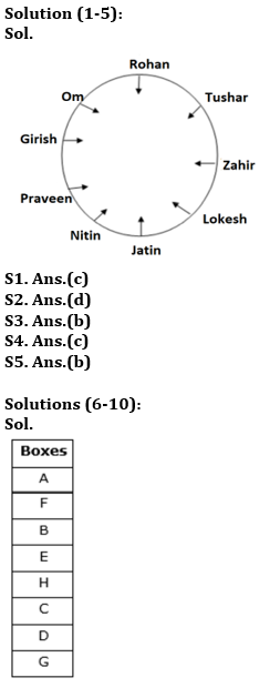 Reasoning Ability Quiz For RBI Assistant Prelims 2022- 09th March_3.1