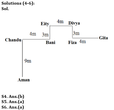 Reasoning Ability Quiz For RBI Assistant Prelims 2022- 10th March_4.1