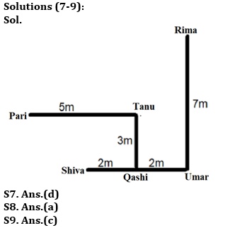 Reasoning Ability Quiz For RBI Assistant Prelims 2022- 10th March_5.1