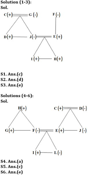 Reasoning Ability Quiz For RBI Assistant Prelims 2022- 11th March_3.1