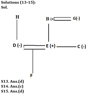 Reasoning Ability Quiz For RBI Assistant Prelims 2022- 11th March_5.1