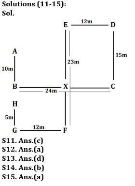 Reasoning Ability Quiz For SIDBI GRADE A 2022- 19th December_5.1