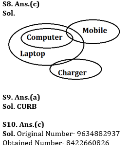 Reasoning Ability Quiz For SIDBI GRADE A 2022- 19th December_4.1