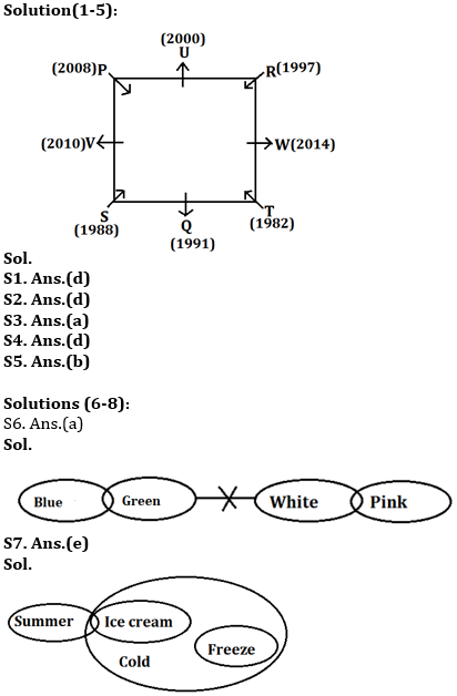 Reasoning Ability Quiz For SIDBI GRADE A 2022- 19th December_3.1