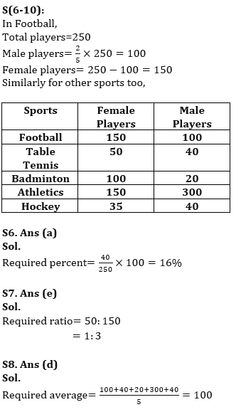 Quantitative Aptitude Quiz For RBI Assistant Prelims 2022- 12th March_7.1