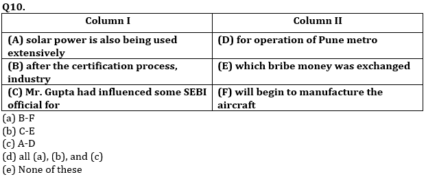 English Quizzes For RBI Assistant Prelims 2022- 13th March_5.1