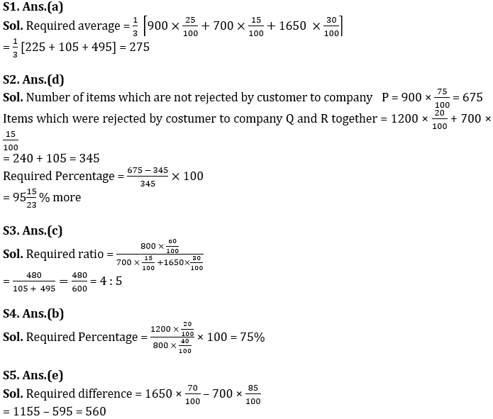 Quantitative Aptitude Quiz For SIDBI Grade A Prelims 2022- 19th December_8.1