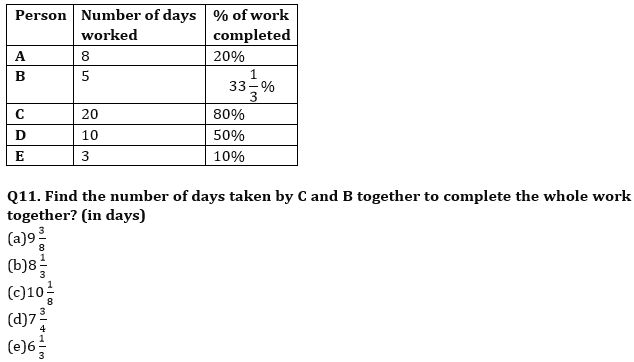 Quantitative Aptitude Quiz For ESIC- UDC, Steno, MTS Prelims 2022 14th March_5.1