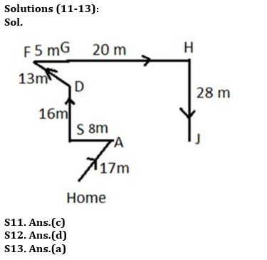 Reasoning Ability Quiz For SIDBI GRADE A 2022- 15th March_6.1