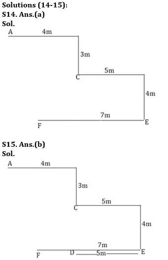 Reasoning Ability Quiz For SIDBI GRADE A 2022- 15th March_7.1