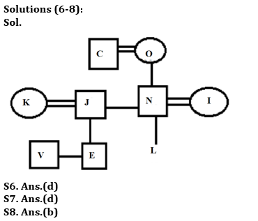 Reasoning Ability Quiz For RBI Assistant Prelims 2022- 15th March_4.1