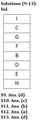 Reasoning Ability Quiz For RBI Assistant Prelims 2022- 15th March_5.1