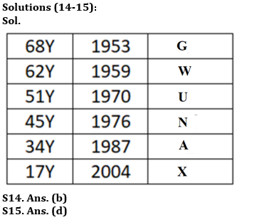 Reasoning Ability Quiz For RBI Assistant Prelims 2022- 15th March_6.1