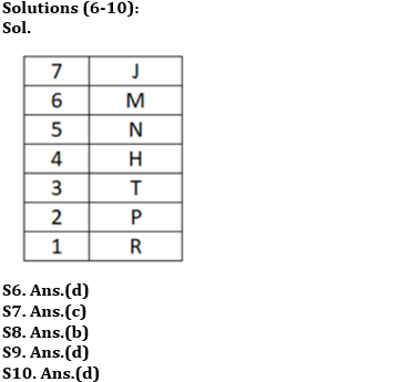 Reasoning Ability Quiz For ESIC- UDC, Steno, MTS Prelims 2022- 16th March |_4.1