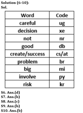 Reasoning Ability Quiz For RBI Assistant Prelims 2022- 16th March_5.1