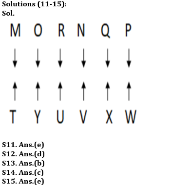 Reasoning Ability Quiz For RBI Assistant Prelims 2022- 16th March_6.1