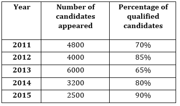 Quantitative Aptitude Quiz For RBI Assistant Prelims 2022- 16th March_5.1