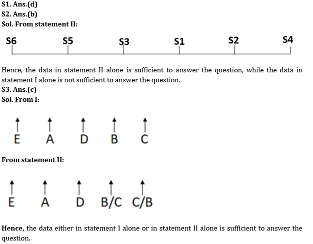 Reasoning Ability Quiz For SIDBI GRADE A 2022- 16th March_3.1