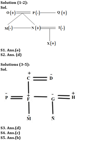 Reasoning Ability Quiz For ESIC- UDC, Steno, MTS Prelims 2022- 18th March_3.1