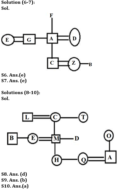 Reasoning Ability Quiz For ESIC- UDC, Steno, MTS Prelims 2022- 18th March_4.1