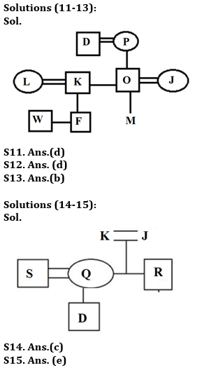 Reasoning Ability Quiz For ESIC- UDC, Steno, MTS Prelims 2022- 18th March_5.1