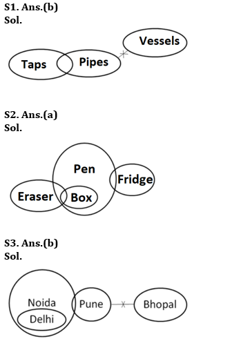 Reasoning Ability Quiz For RBI Assistant Prelims 2022- 18th March_3.1
