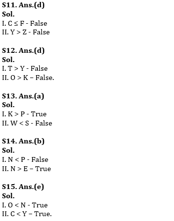 Reasoning Ability Quiz For RBI Assistant Prelims 2022- 18th March_6.1