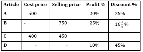 Quantitative Aptitude Quiz For RBI Assistant Prelims 2022- 19th March_3.1