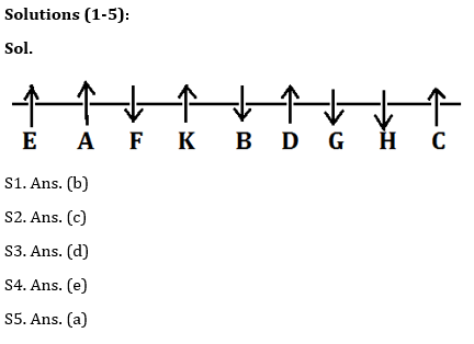 Reasoning Ability Quiz For RBI Assistant Prelims 2022- 19th March_4.1