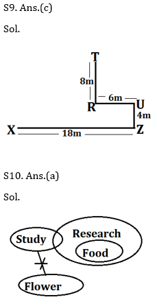 Reasoning Ability Quiz For RBI Assistant Prelims 2022- 19th March_6.1