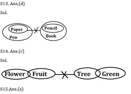 Reasoning Ability Quiz For RBI Assistant Prelims 2022- 19th March_8.1