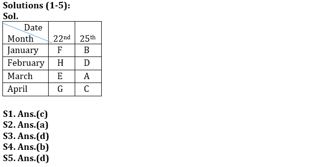 Reasoning Ability Quiz For RBI Assistant Prelims 2022- 20th March_3.1