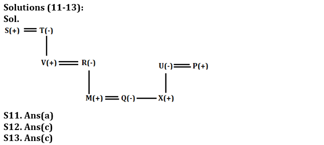 Reasoning Ability Quiz For RBI Assistant Prelims 2022- 20th March_5.1