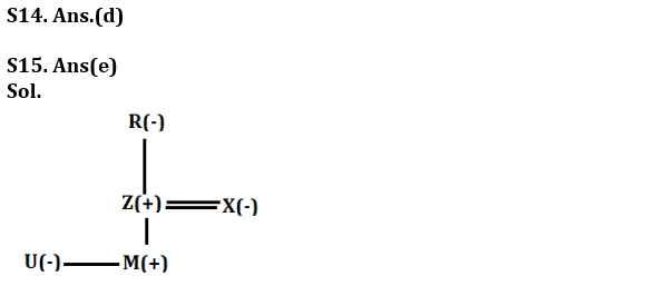 Reasoning Ability Quiz For RBI Assistant Prelims 2022- 20th March_6.1