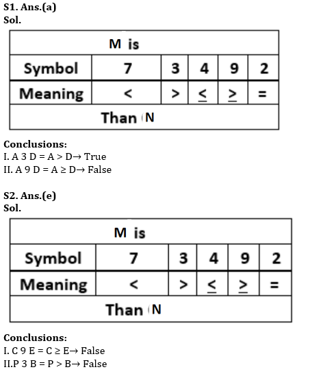 Reasoning Ability Quiz For SIDBI GRADE A 2022- 20th December |_3.1