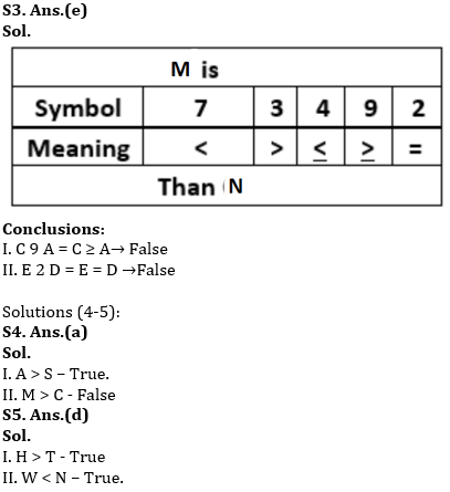 Reasoning Ability Quiz For SIDBI GRADE A 2022- 20th December |_4.1