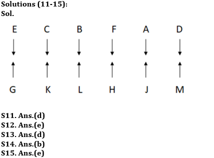 Reasoning Ability Quiz For SIDBI GRADE A 2022- 20th December |_6.1