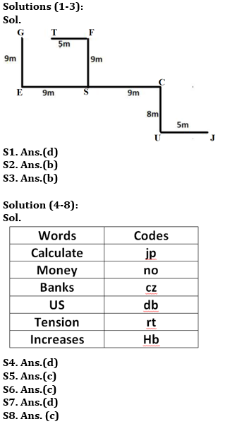 Reasoning Ability Quiz For RBI Assistant Prelims 2022- 21st March_3.1