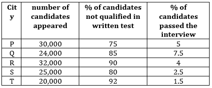 Quantitative Aptitude Quiz For ESIC- UDC, Steno, MTS Prelims 2022 22nd March_6.1