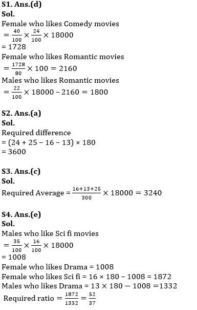 Quantitative Aptitude Quiz For ESIC- UDC, Steno, MTS Prelims 2022 22nd March_7.1