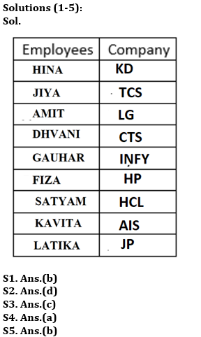 Reasoning Ability Quiz For ESIC- UDC, Steno, MTS Prelims 2022- 22nd March_4.1