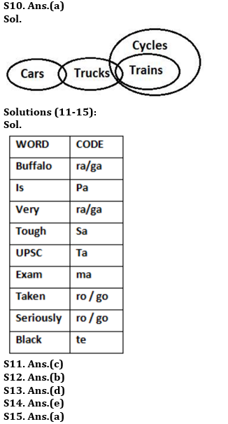 Reasoning Ability Quiz For RBI Assistant Prelims 2022- 22nd March_5.1