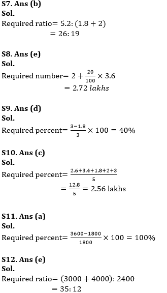 Quantitative Aptitude Quiz For SIDBI Grade A 2022- 21st December |_7.1